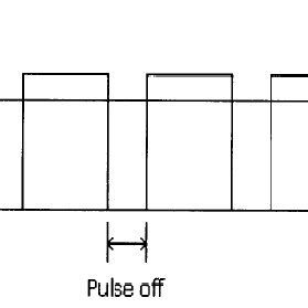 Image result for Pulse Generator Output