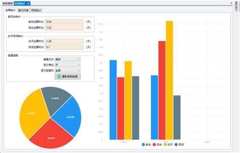 Powermill Programming 的图像结果