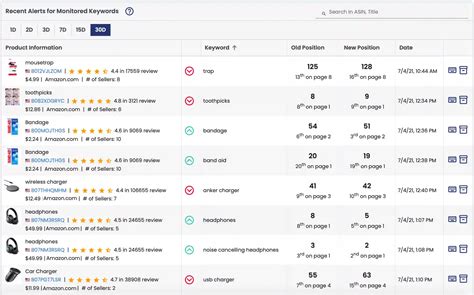 Amazon Keyword Ranking Tool - Track Keyword Performance | AmzMonitor