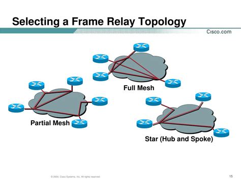 Image result for Frame Relay Front Pic