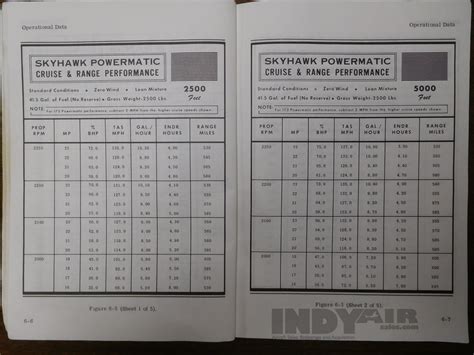 1963 Cessna 172 - N2311U - Aircraft For Sale - Indy Air Sales