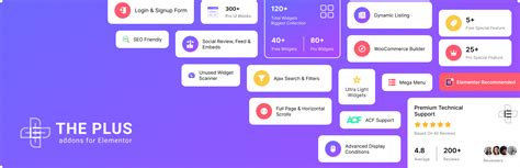 Best Elementor Addons to Improve Website Design & Functionality