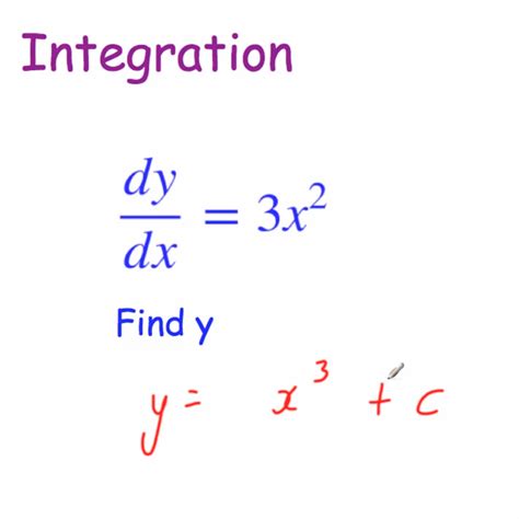 Image result for Integration Video-Tutorials