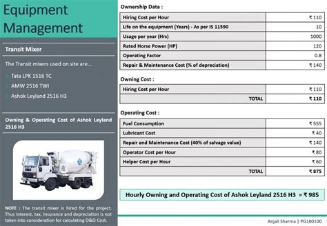 Underground Metro Station | CEPT - Portfolio