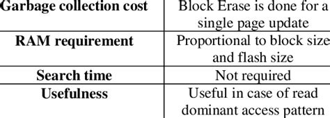 Image result for Dynamic Block Mapping