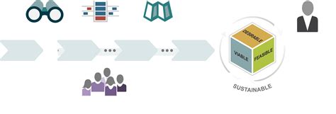 Image result for Solution Architecture Framework