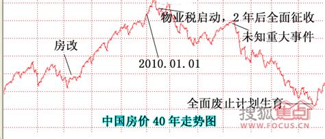 中国房价收入比分析与国际比较(上)-上海搜狐焦点