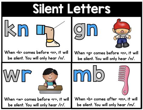 Teaching Silent Letters - Sarah's Teaching Snippets