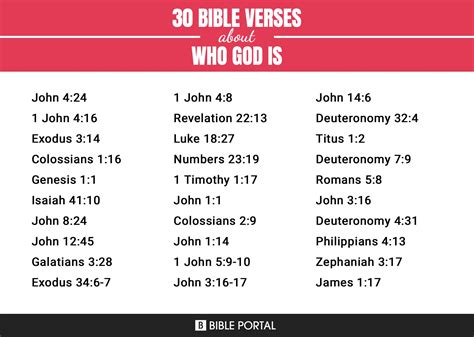 154 Versículos de la Biblia sobre Quien Es Dios