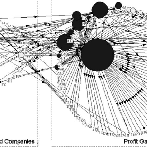 Collaboration Network 的图像结果