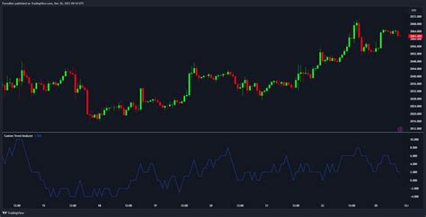 Image result for For Loop in Pine Script