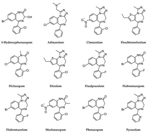 Designer Benzodiazepines: A Review of Toxicology and Public Health Risks