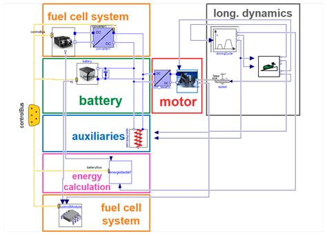 Energy Assessment of Different Powertrain Options for Heavy-Duty Vehicles and Energy ...