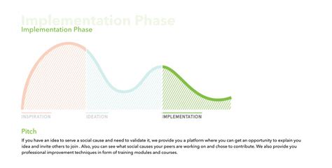 The Social Entrepreneurship Map 的图像结果