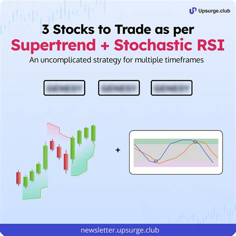 Stochastic RSI + Supertrend Strategy ⚡️ - Upsurge - MadeForTrade