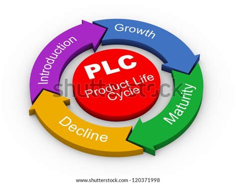 Image result for Flow Chart in plc Program