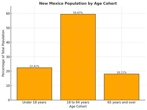 New Mexico Population 2025 - Key Insights and Stats - North American ...