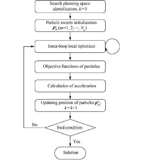 Image result for Basic Concepts of Optimisation Algorithm
