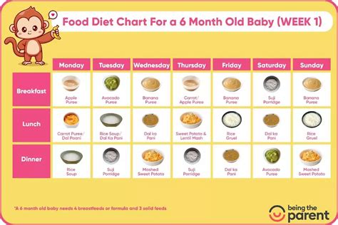scabies in 6 month old baby