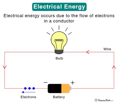 Electrical Explained 的图像结果