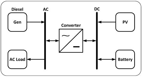 The Significance of Considering Battery Service-Lifetime for Correctly ...