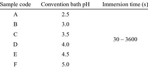 Image result for Parameters Code