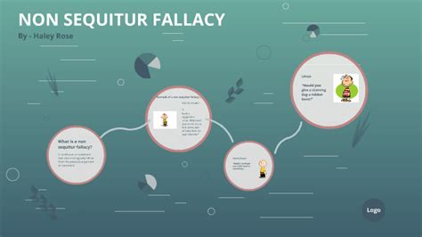 Image result for Example of Non Sequitur