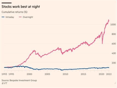 Image result for Open Close Strategy