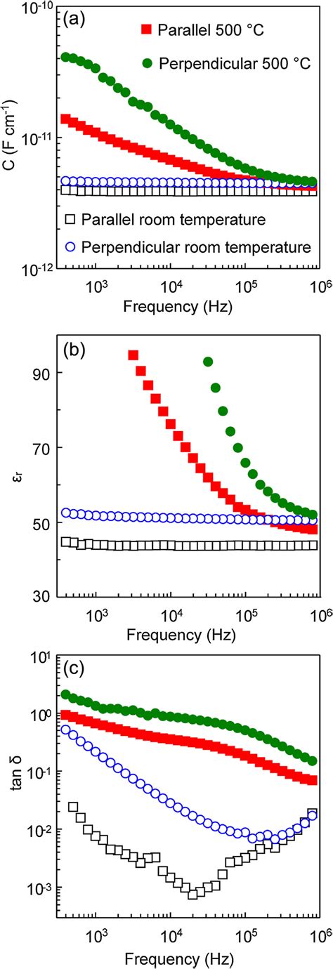 Image result for Permittivity and Capacitance