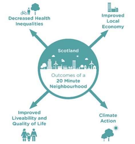 Improve Local Living 的图像结果