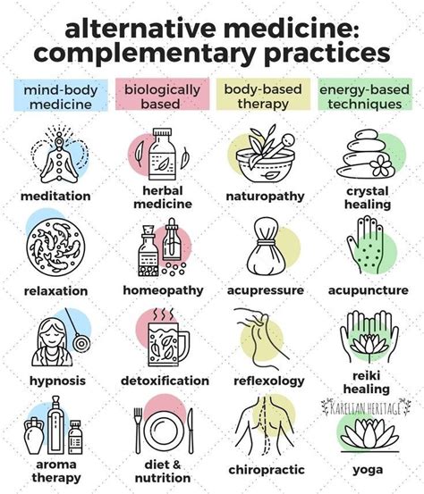 alternative medicine list