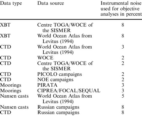 Image result for Objective Analysis History