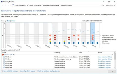 Reliability Monitor 的图像结果