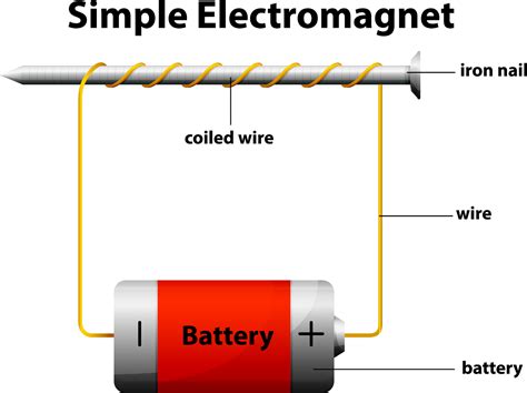 Using Electromagnetism 的图像结果