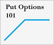 Selling a Put Option Example 的图像结果