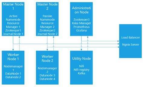 ESDS - Managed Cloud Data Center in India