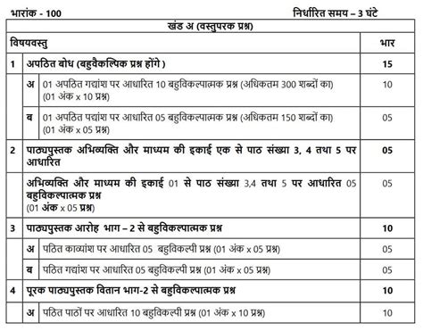 Image result for Hindi Class 12 Syllabus
