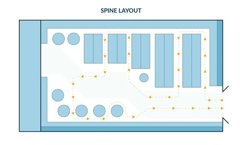 Retail Store Layout Design 的图像结果