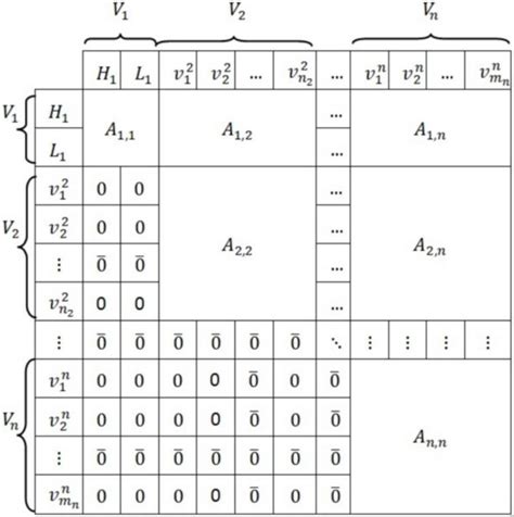 Basic Matrix Structure 的图像结果