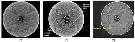 Stress and Displacement of Cylindrical Lithium-Ion Power Battery during ...