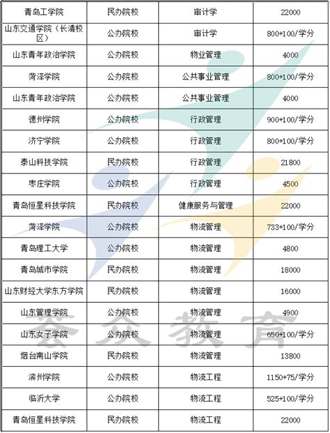2023年上海中侨职业技术大学专升本录取分数线 - 上海专升本