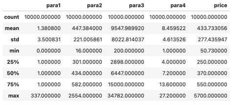 Image result for MLR Machine Learning in Python