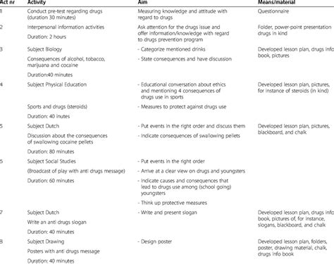 Program Plan 的图像结果