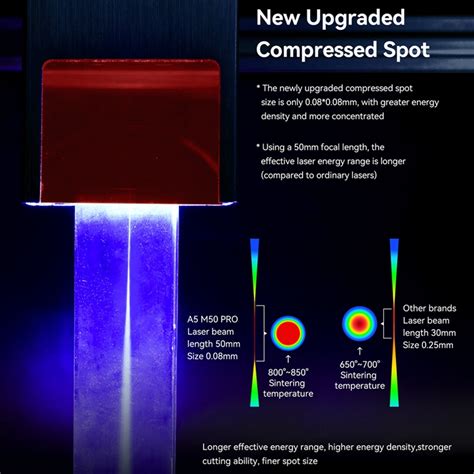 Image result for Atomstack A5 M50 Pro Review