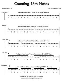 Counting 16th Notes 的图像结果