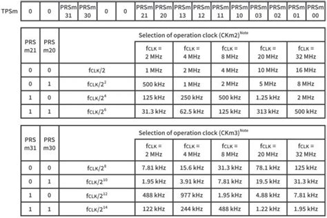 Image result for Timer Array Unit