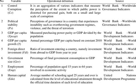 Image result for Operational Definition in Statistics Example