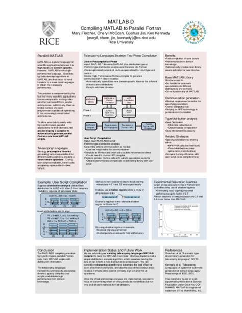 Image result for Programming with MATLAB Poster