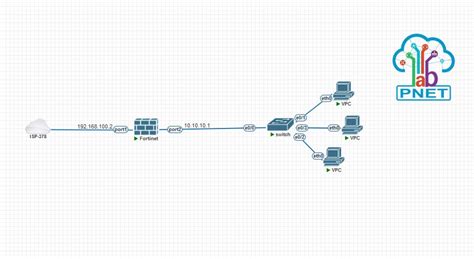 Image result for Basic Configuration FortiGate for Internet Access
