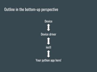 Ioctl SMBus Python 的图像结果